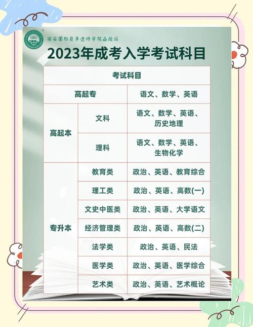 专升本的照片是几寸的啊。