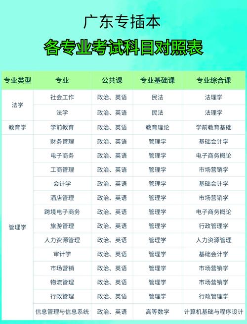 考会计初级证在哪报名考试