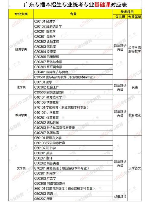 2025年全国专升本的院校有哪些