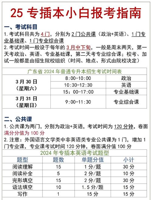 函授专升本入学考试容易考过吗? 函授专升本入学考试容易考过吗?