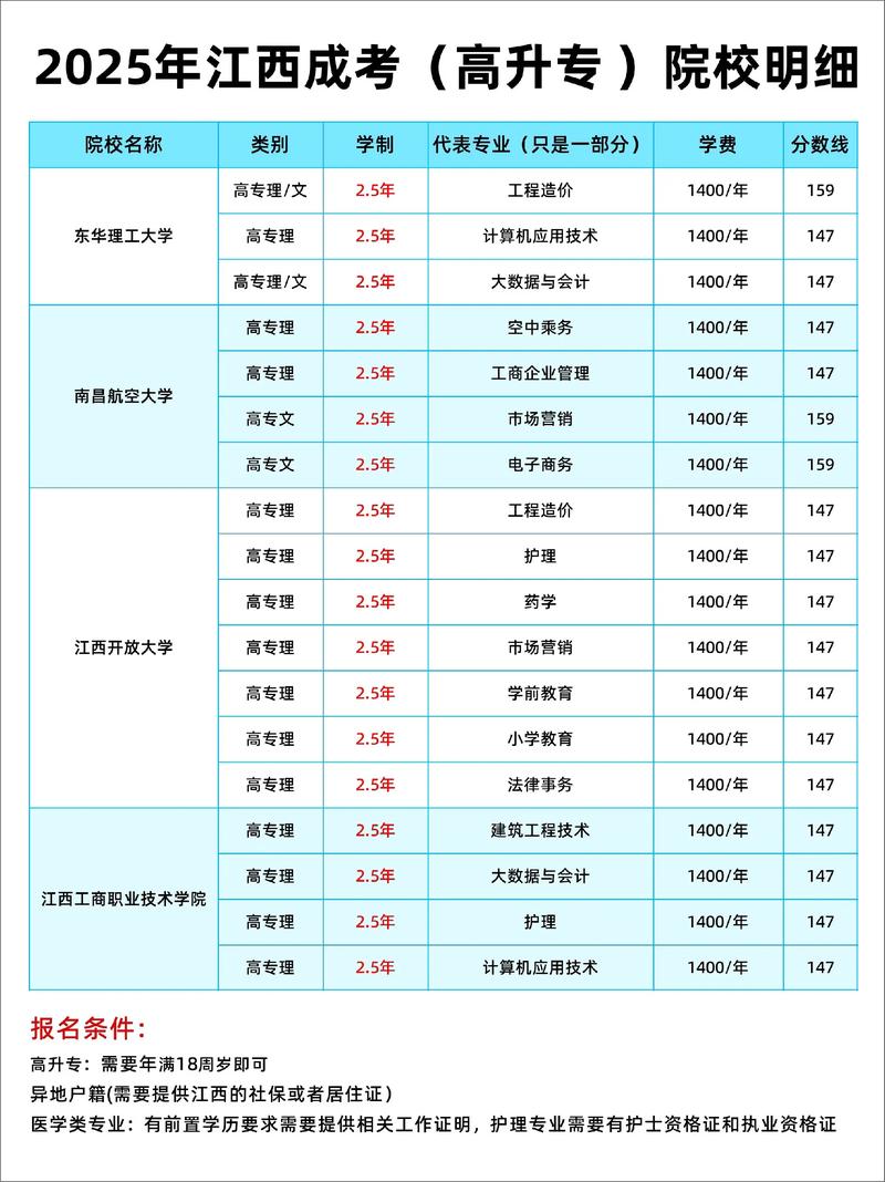 成考大专可以直接考研吗 成考大专可以直接考研吗