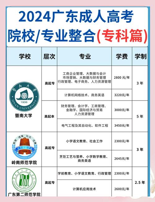 成考大专可以直接考研吗 成考大专可以直接考研吗