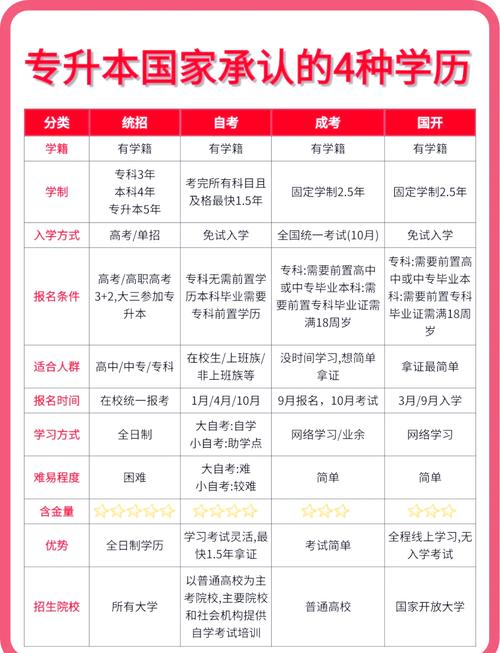 大专生毕业后的新选择:专升本 大专生毕业后的新选择:专升本