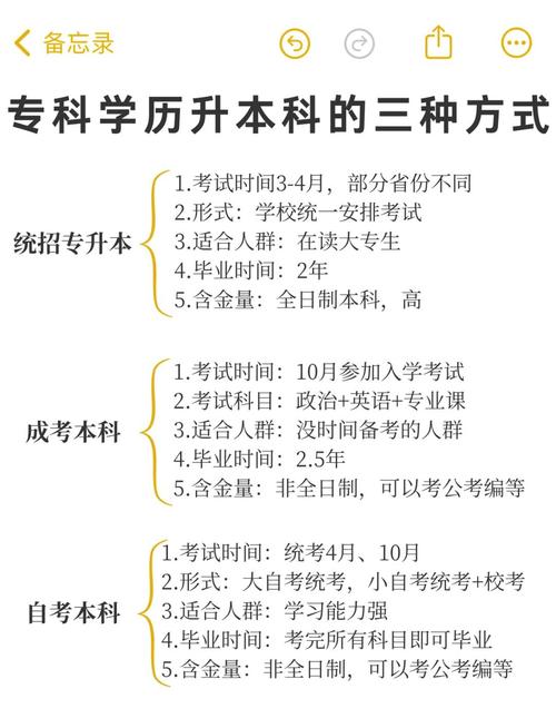 大专生毕业后的新选择:专升本 大专生毕业后的新选择:专升本