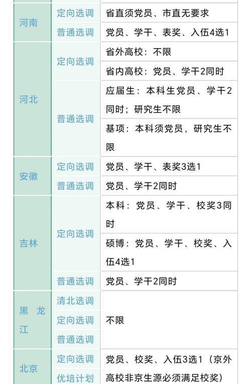 选调生的考试科目和总分 选调生的考试科目和总分