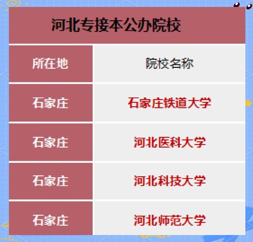 专接本和专升本有什么不同