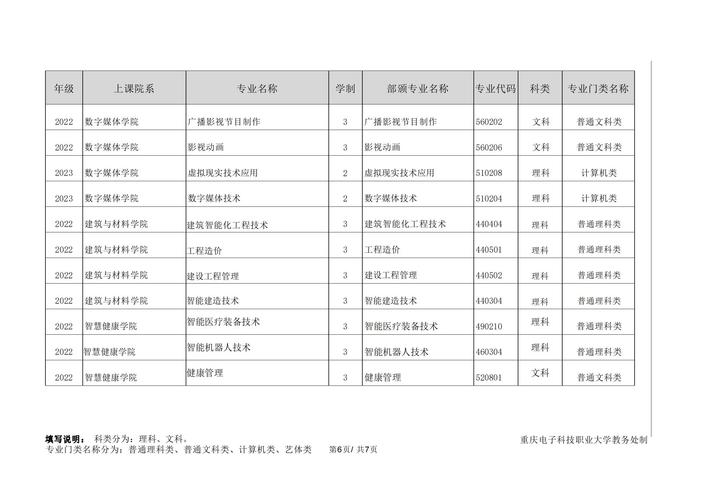 电大专升本要几年能毕业?条件是什么? 电大专升本要几年能毕业?条件是什么?