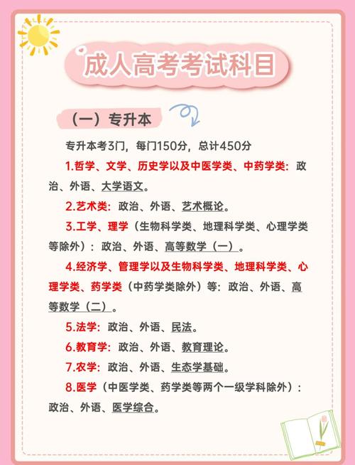 成考入学考试到低有多难?