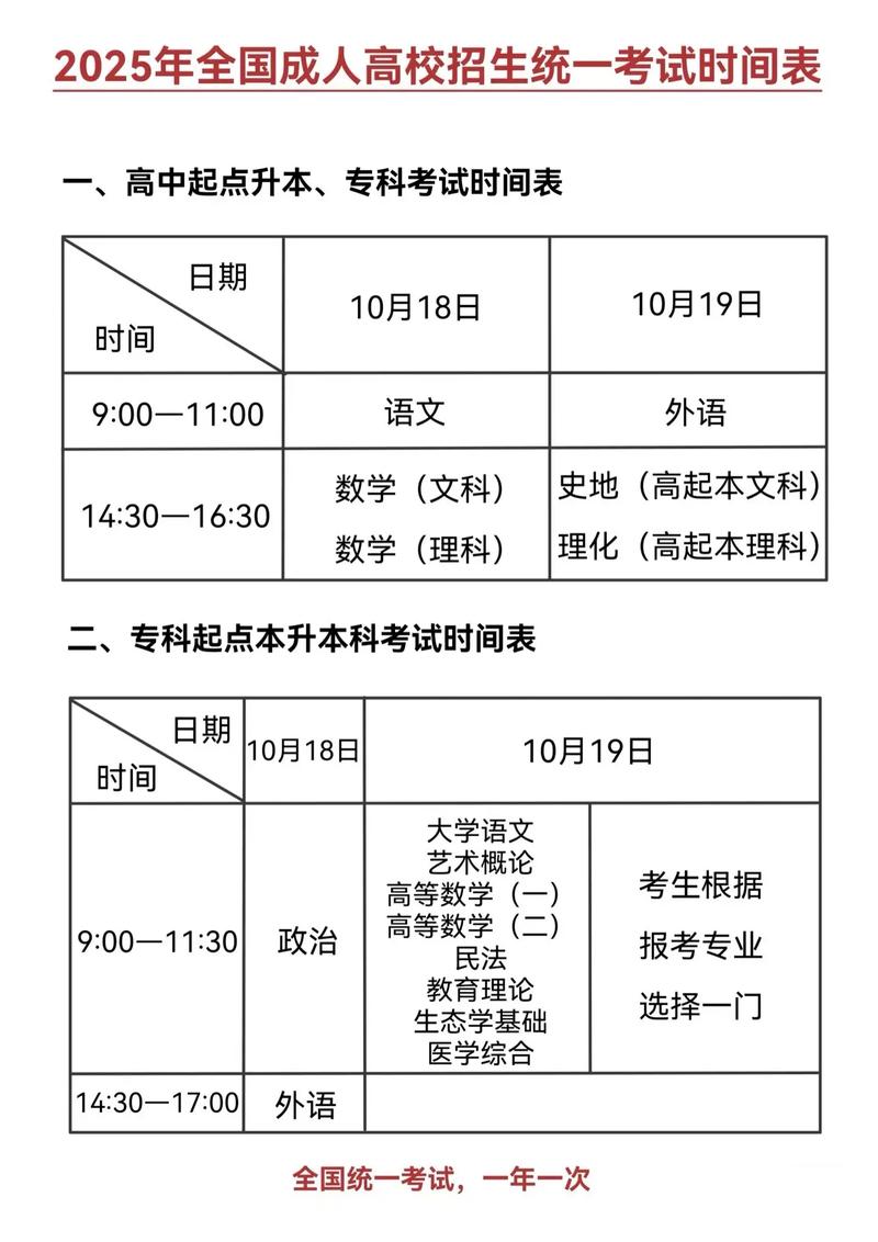 成考入学考试到低有多难?