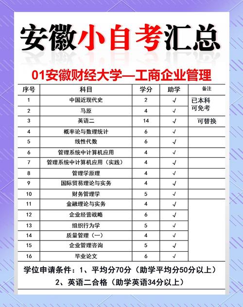 小自考的费用一般是多少