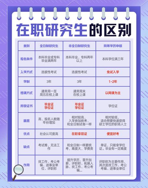 安徽大学在职研究生报考条件与要求2025年